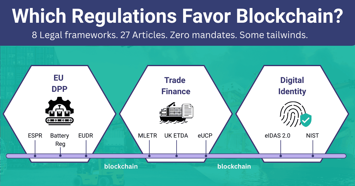 Which Regulations Actually Favor Blockchain? A Quick Reference Guide