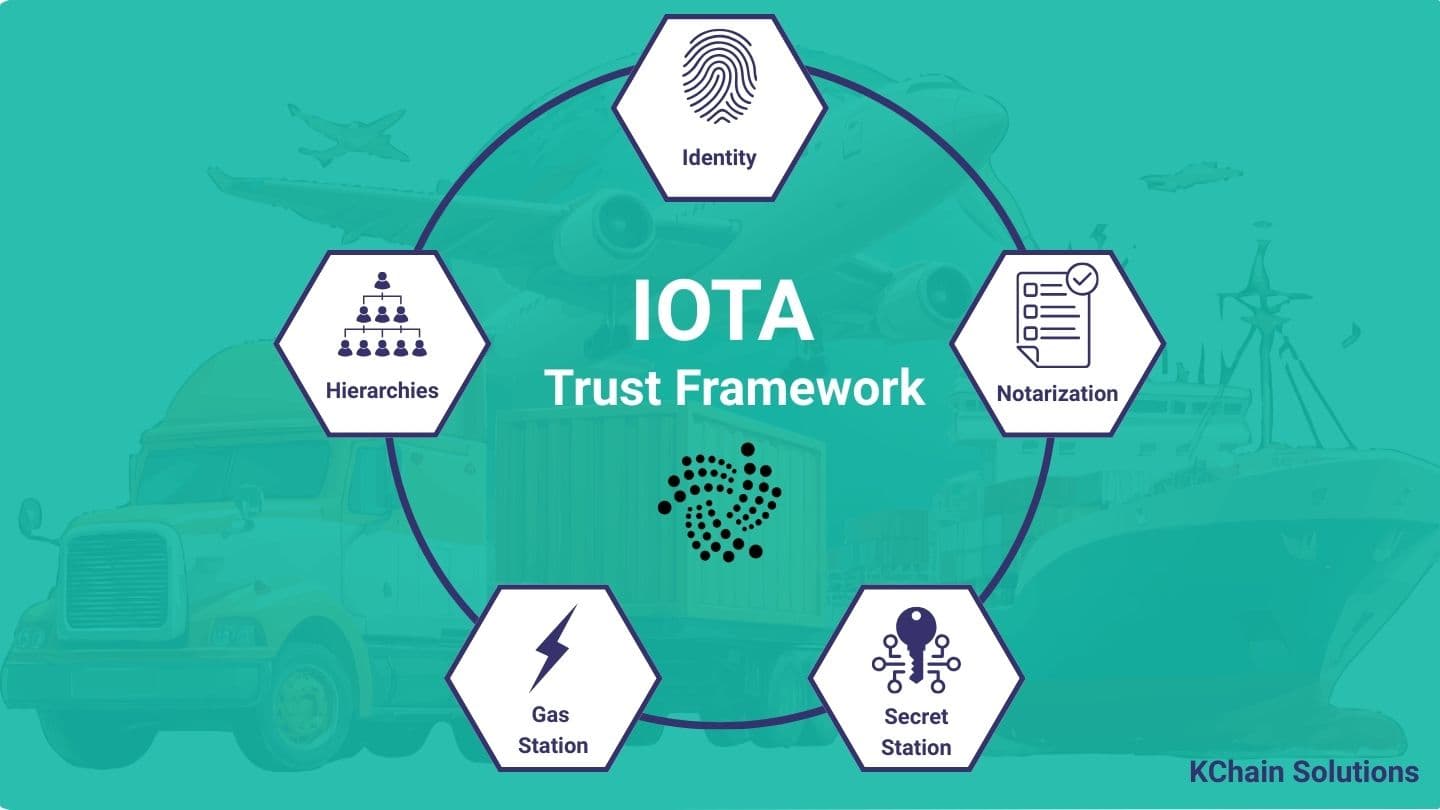 IOTA Trust Framework Explained: A Technical Overview